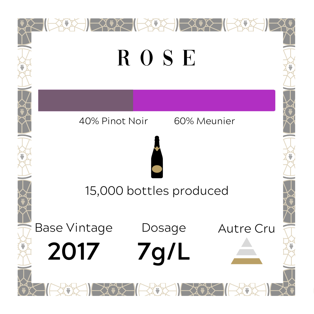 Rosé Champagne Tasting Pack